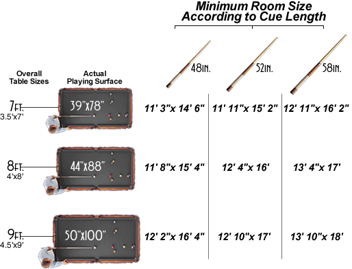 games-room-chart2