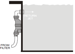 Aqua Trol Installation Instructions