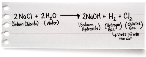 equation maker chemistry