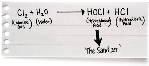 chemistry-step-2