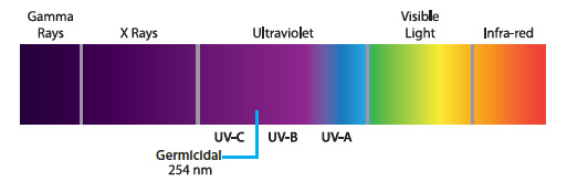 clearray-light-spectrum-jpg