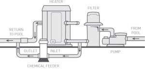 Off-Line Chemical Feeder Configuration