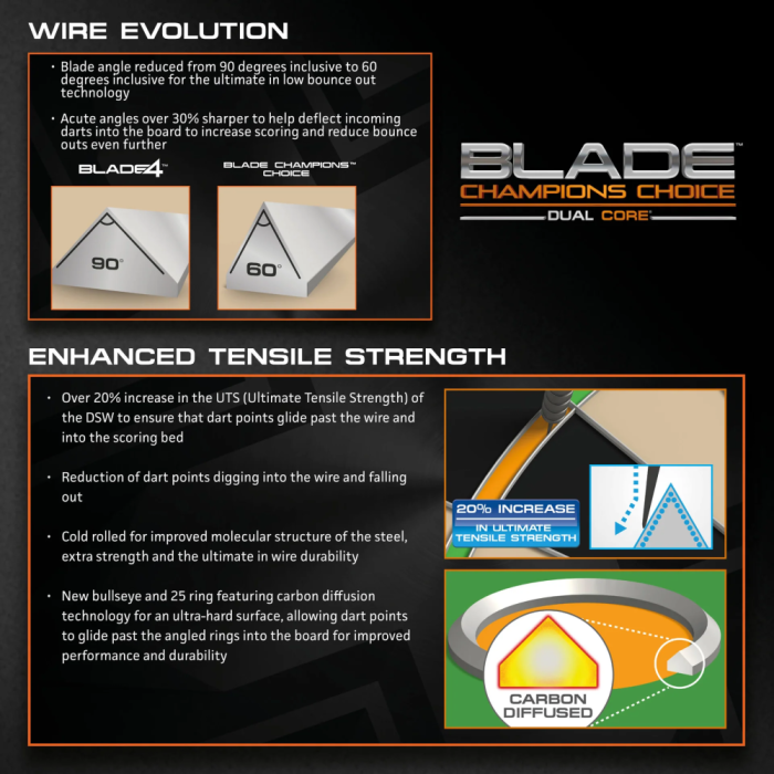 Winmau Blade Dual Core Champions Choice Dartboard - Image 5