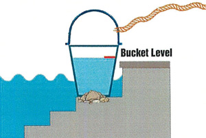 Bucket Level